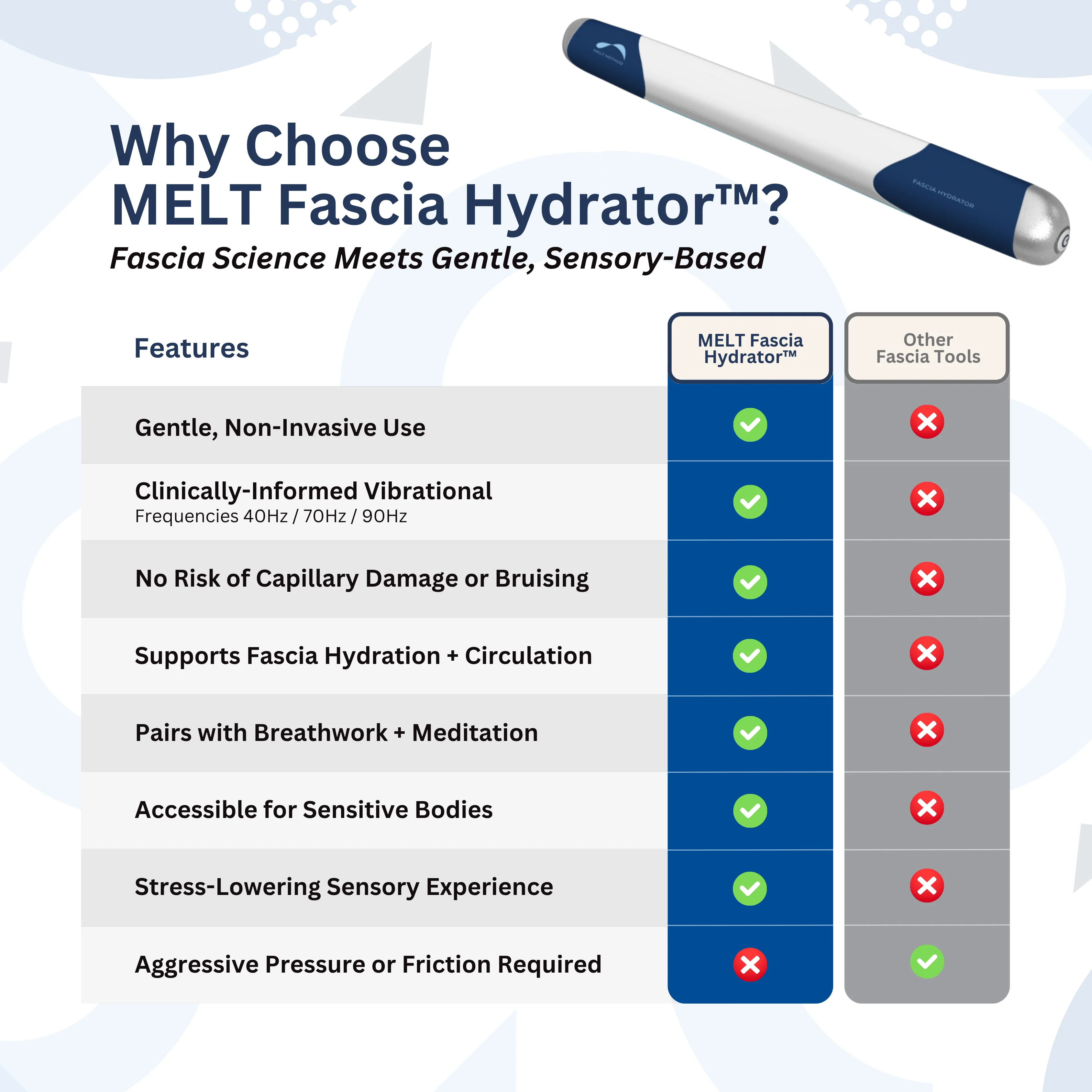 MELT Fascia Hydrator™ - Image 7